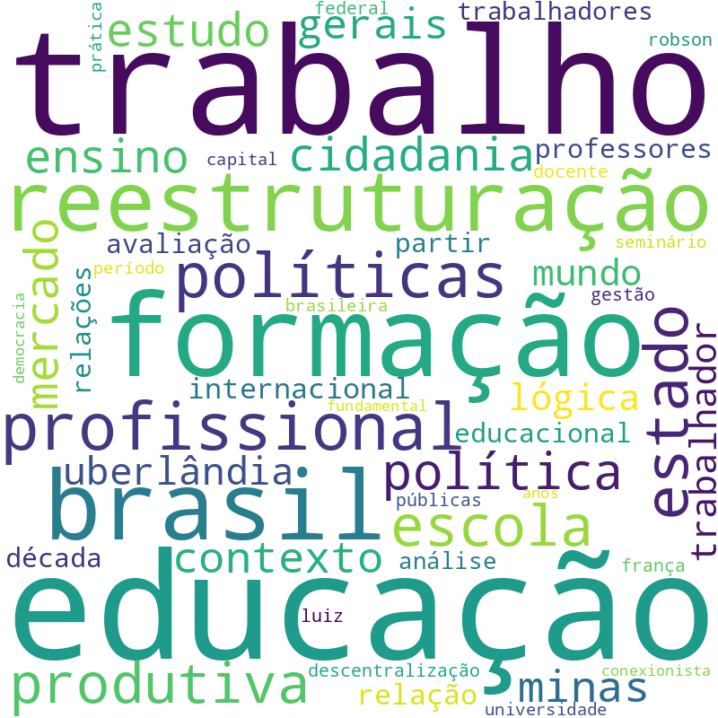 Nuvem de termos dos títulos das publicações