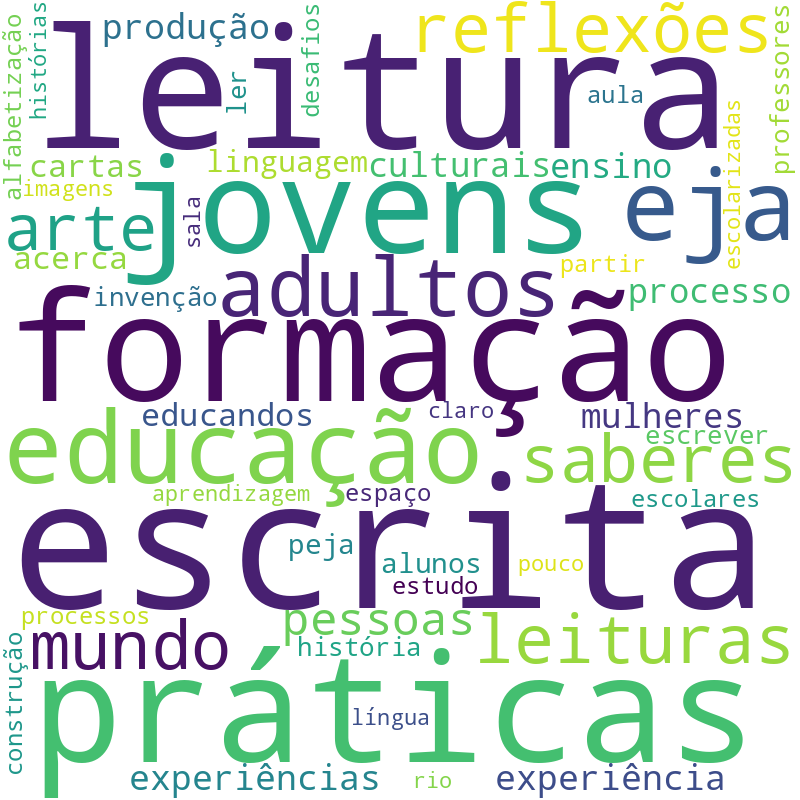 Nuvem de termos dos títulos das publicações