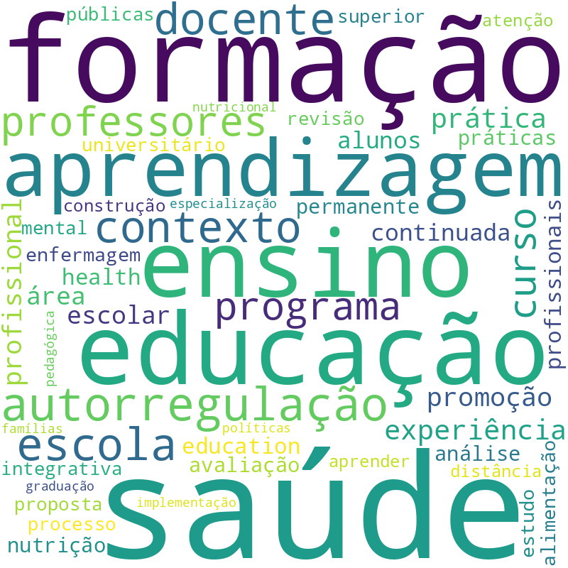 Nuvem de termos dos títulos das publicações