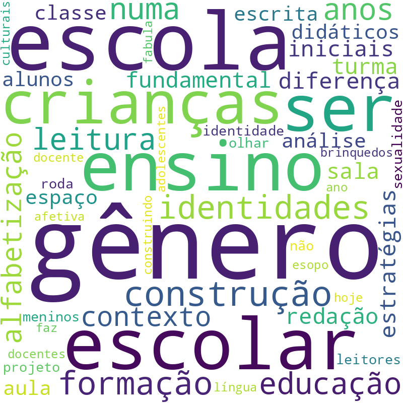 Nuvem de termos dos títulos das publicações