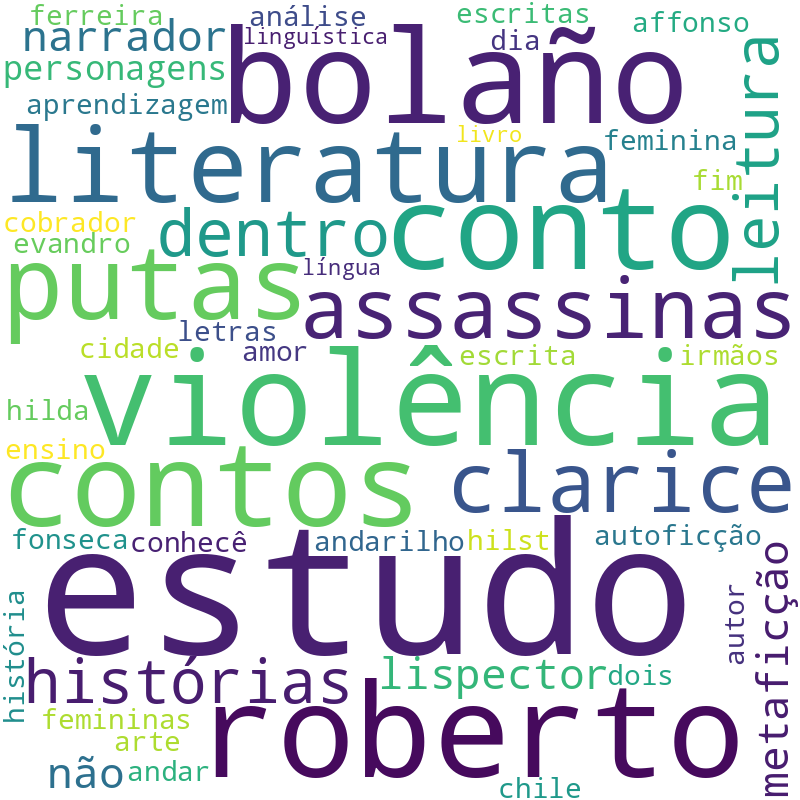 Nuvem de termos dos títulos das publicações