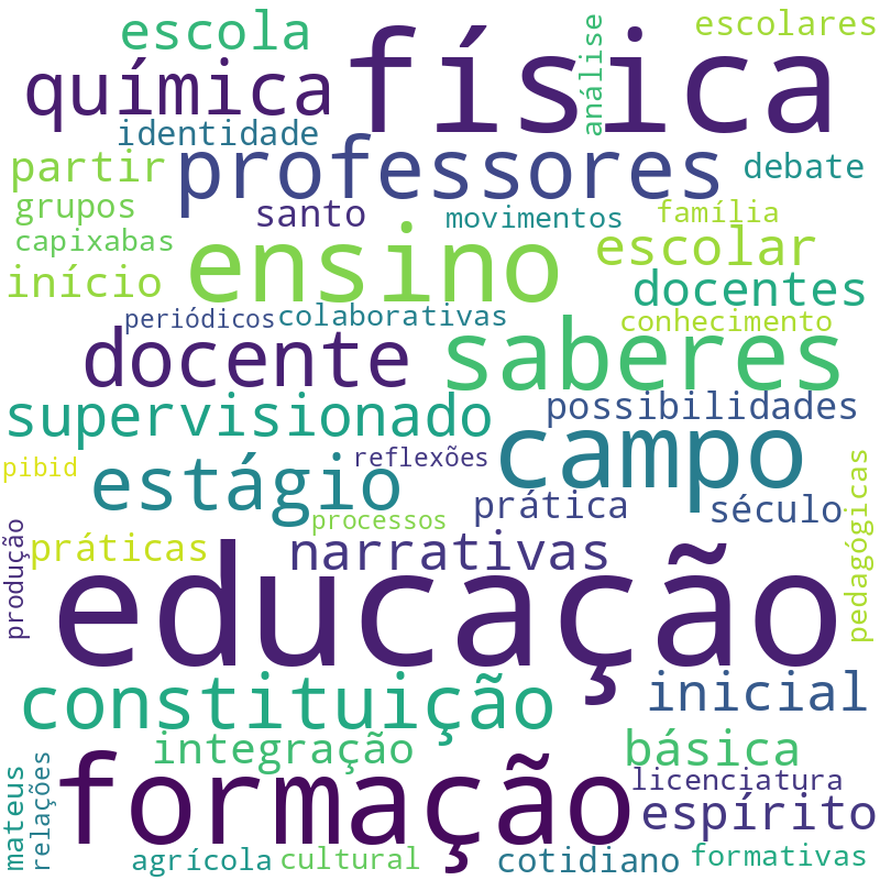 Nuvem de termos dos títulos das publicações