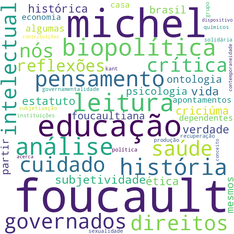 Nuvem de termos dos títulos das publicações