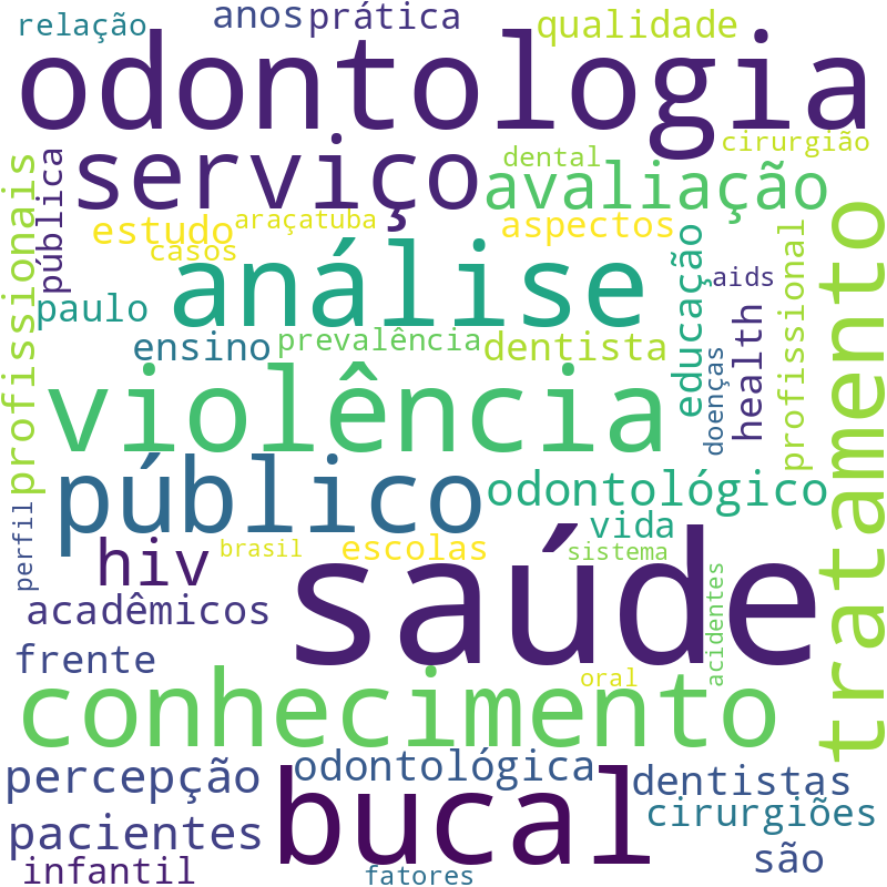 Nuvem de termos dos títulos das publicações