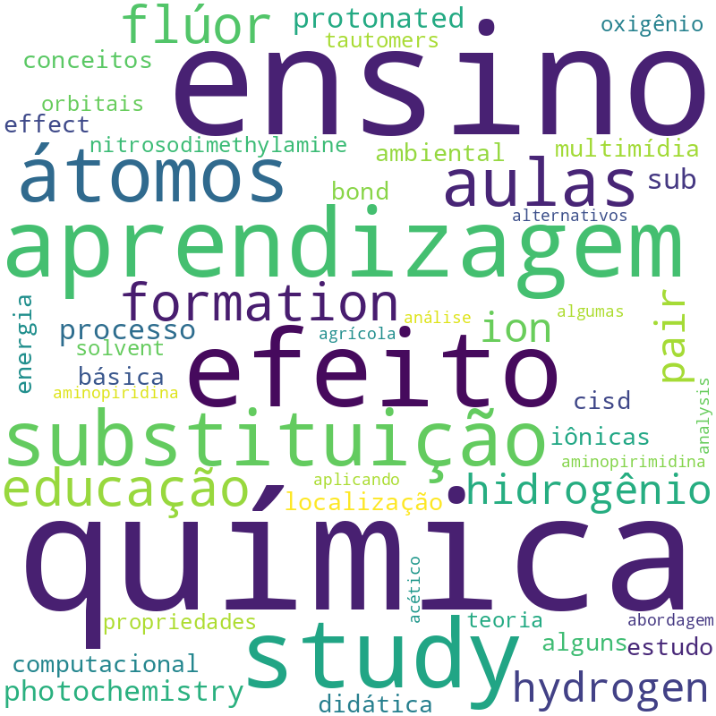 Nuvem de termos dos títulos das publicações