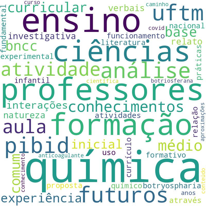 Nuvem de termos dos títulos das publicações