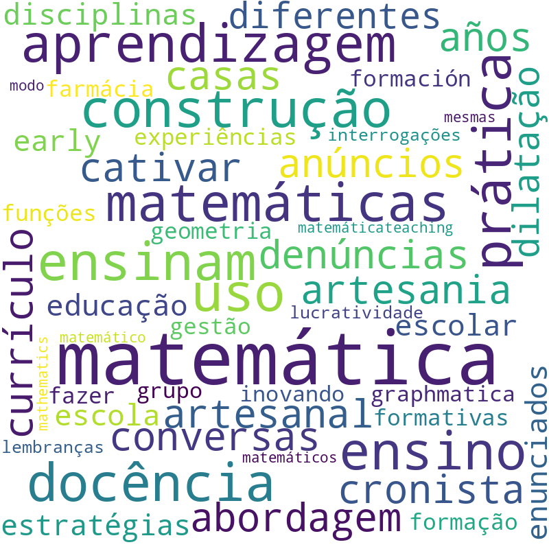Nuvem de termos dos títulos das publicações