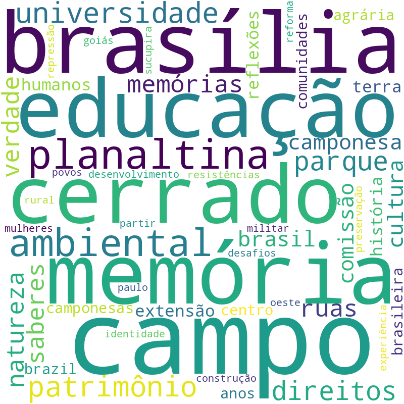 Nuvem de termos dos títulos das publicações
