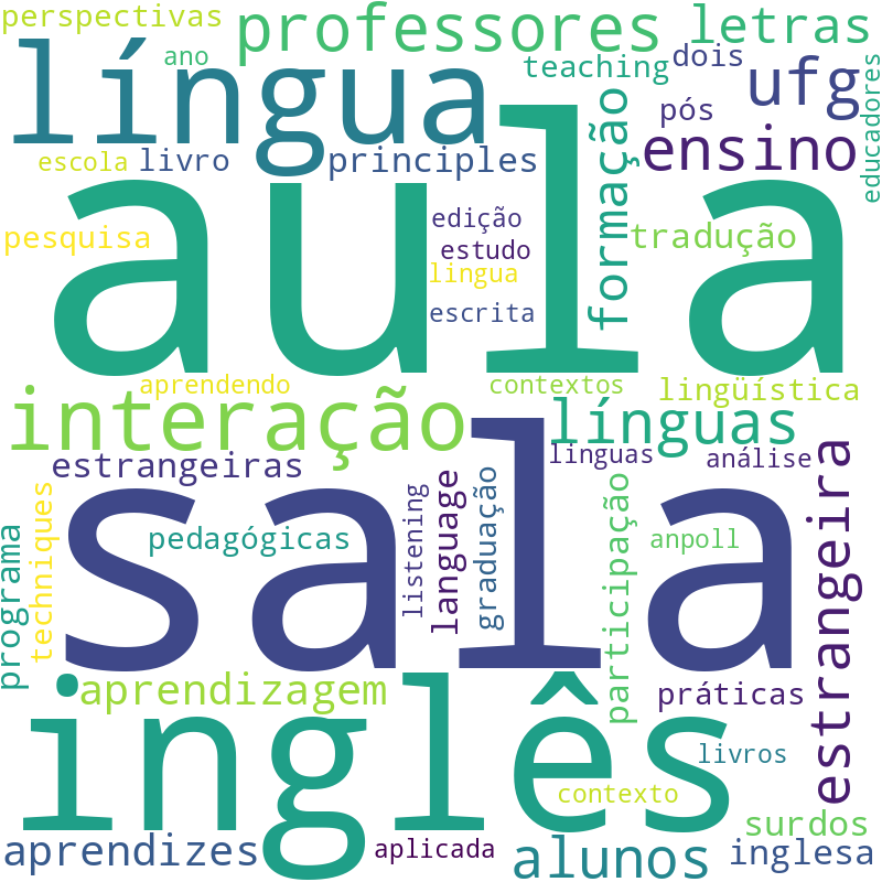 Nuvem de termos dos títulos das publicações