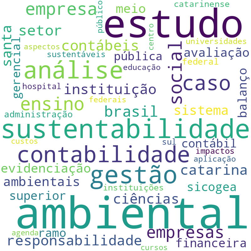 Nuvem de termos dos títulos das publicações