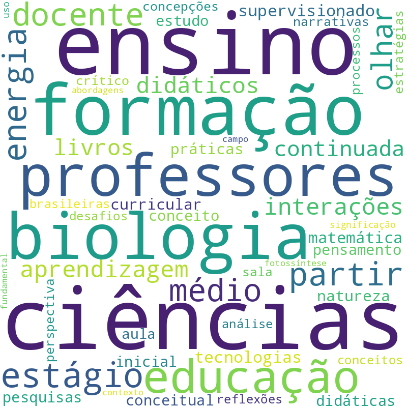 Nuvem de termos dos títulos das publicações