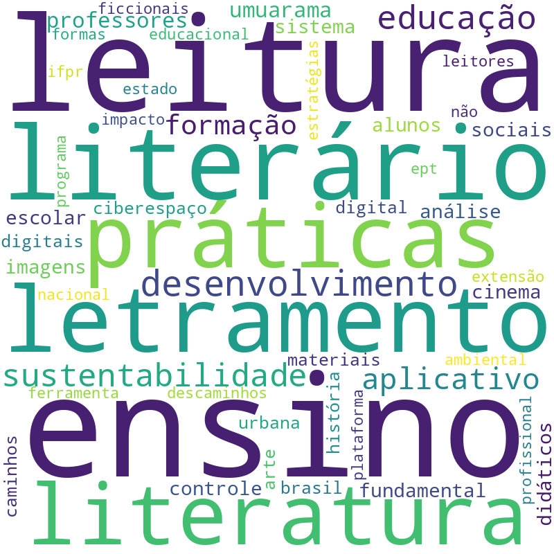 Nuvem de termos dos títulos das publicações