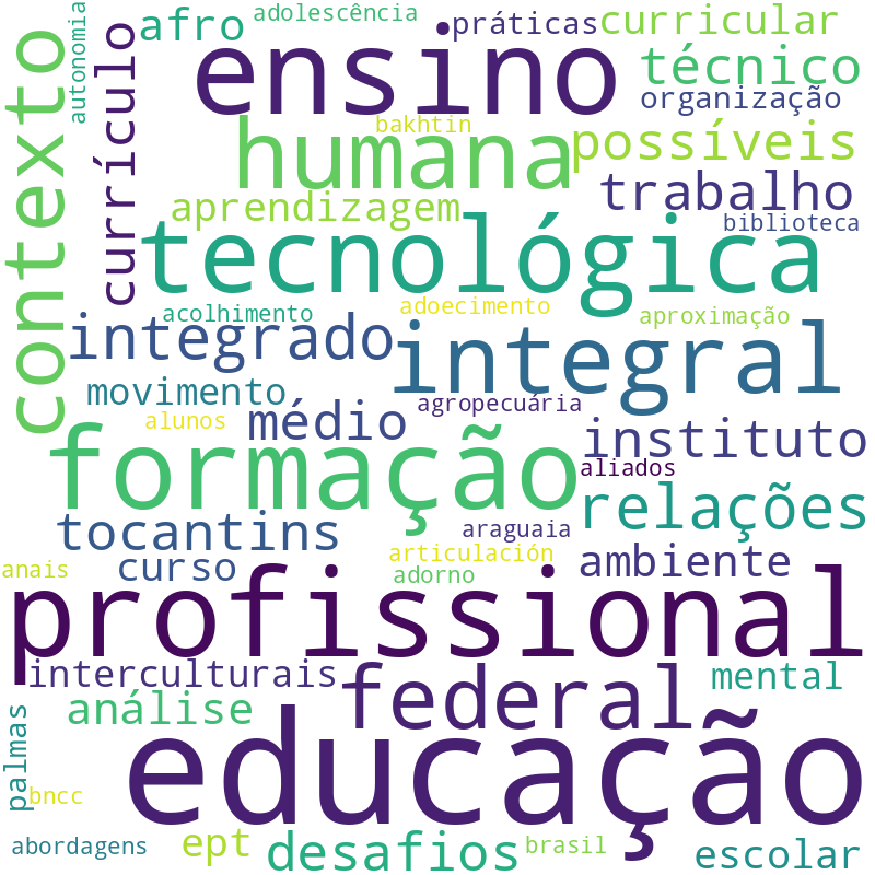 Nuvem de termos dos títulos das publicações