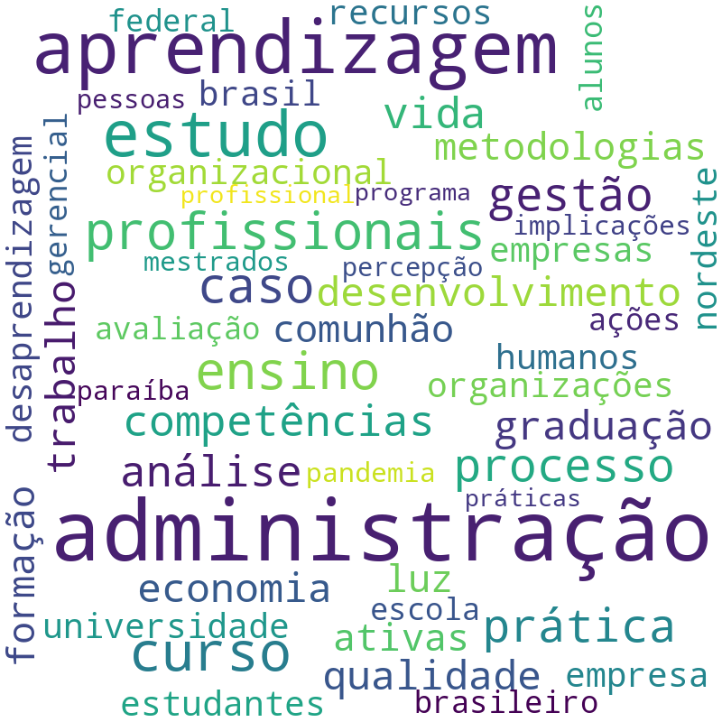 Nuvem de termos dos títulos das publicações