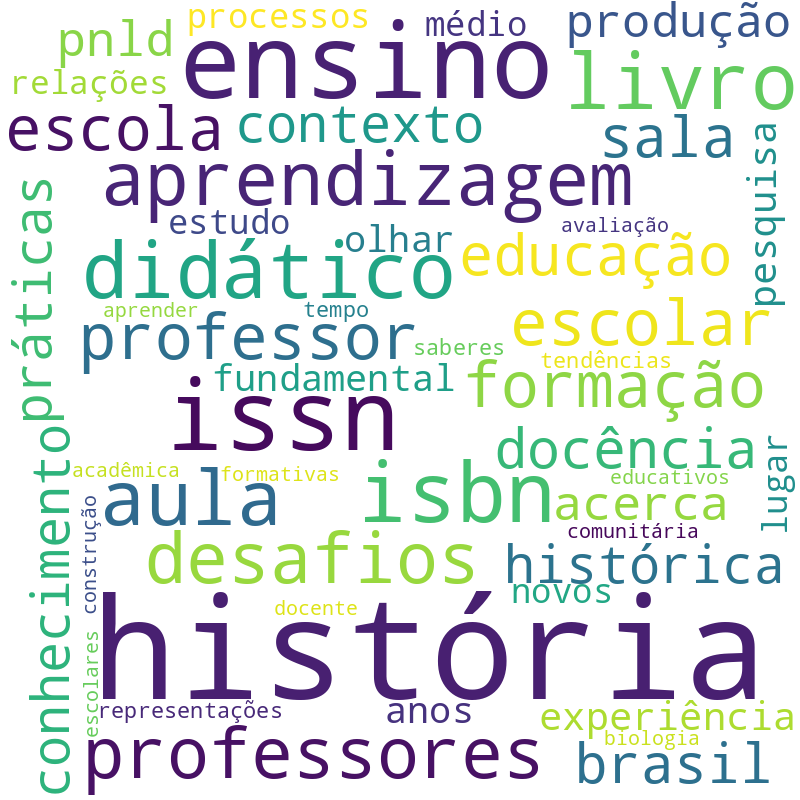 Nuvem de termos dos títulos das publicações