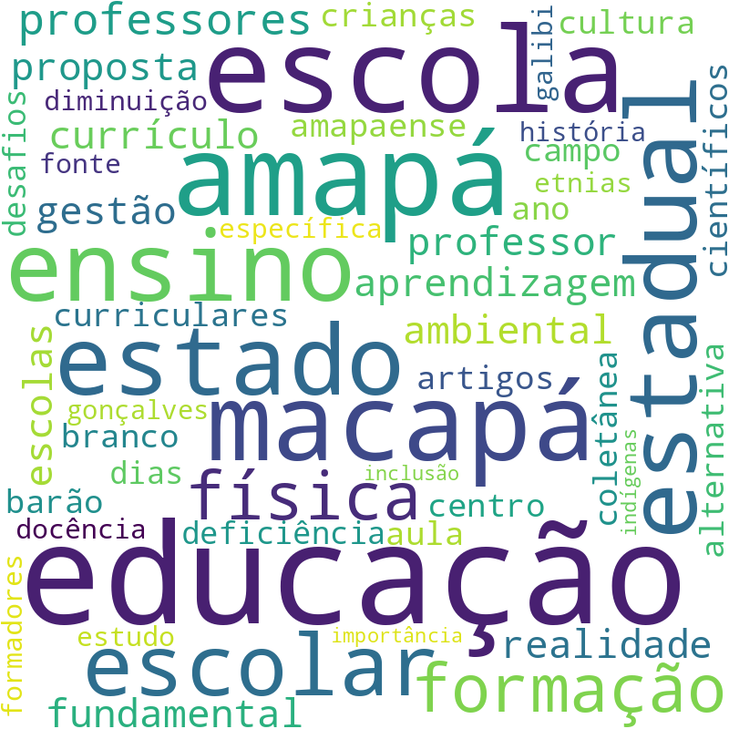 Nuvem de termos dos títulos das publicações