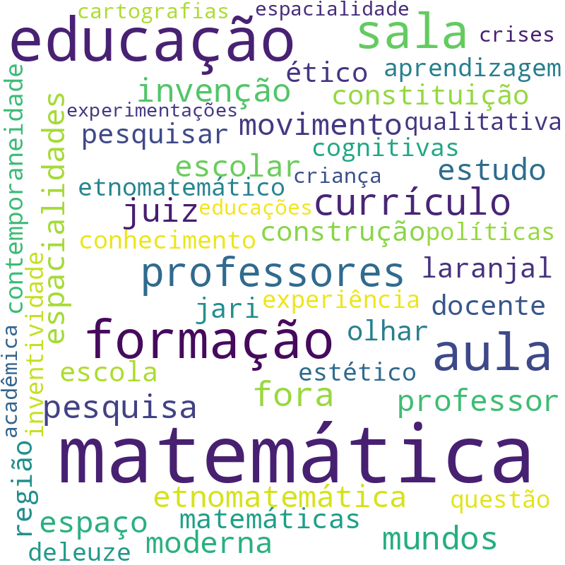 Nuvem de termos dos títulos das publicações