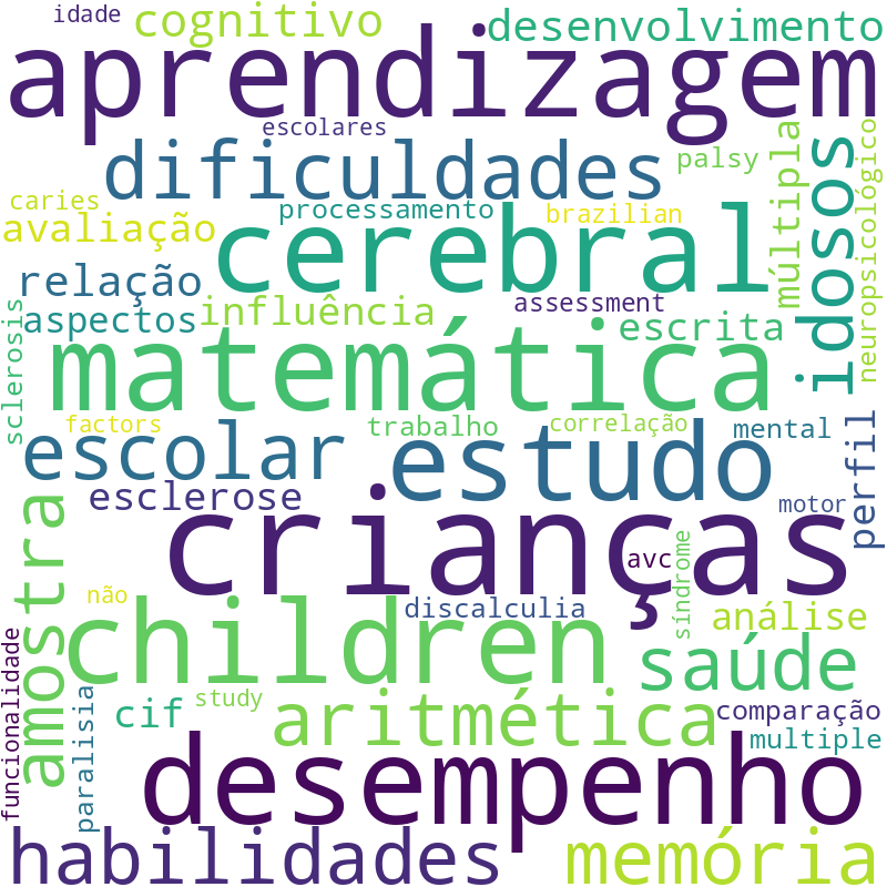 Nuvem de termos dos títulos das publicações