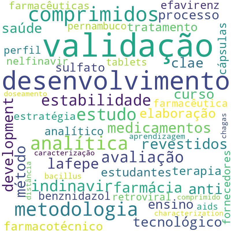 Nuvem de termos dos títulos das publicações