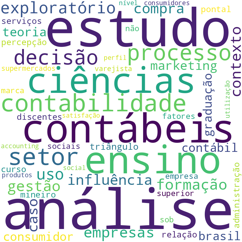 Nuvem de termos dos títulos das publicações