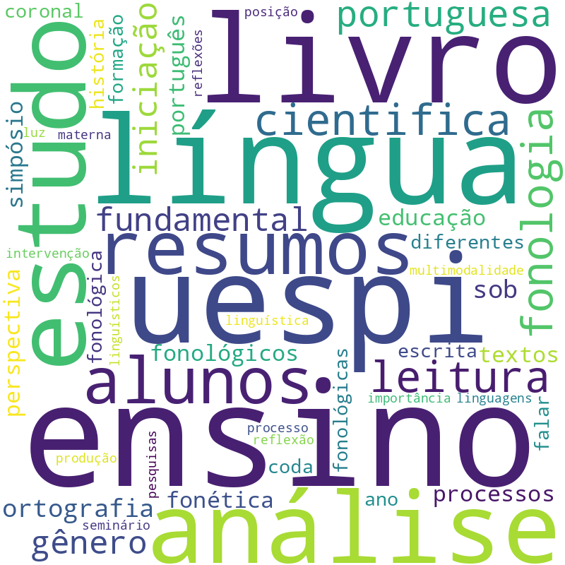 Nuvem de termos dos títulos das publicações