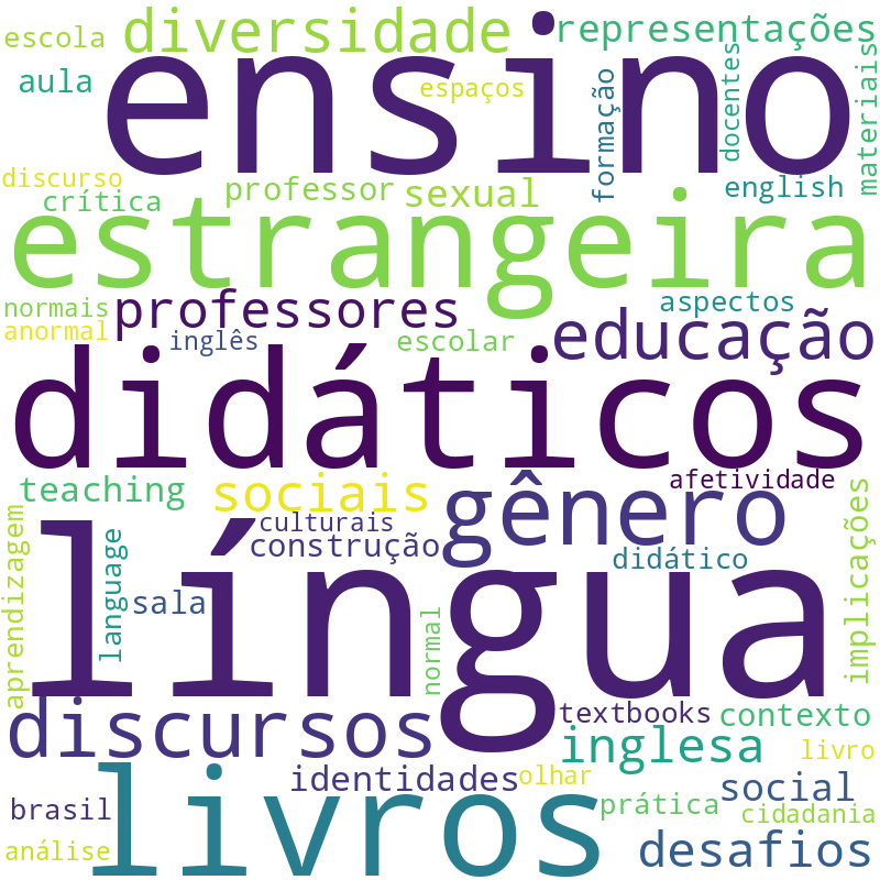 Nuvem de termos dos títulos das publicações