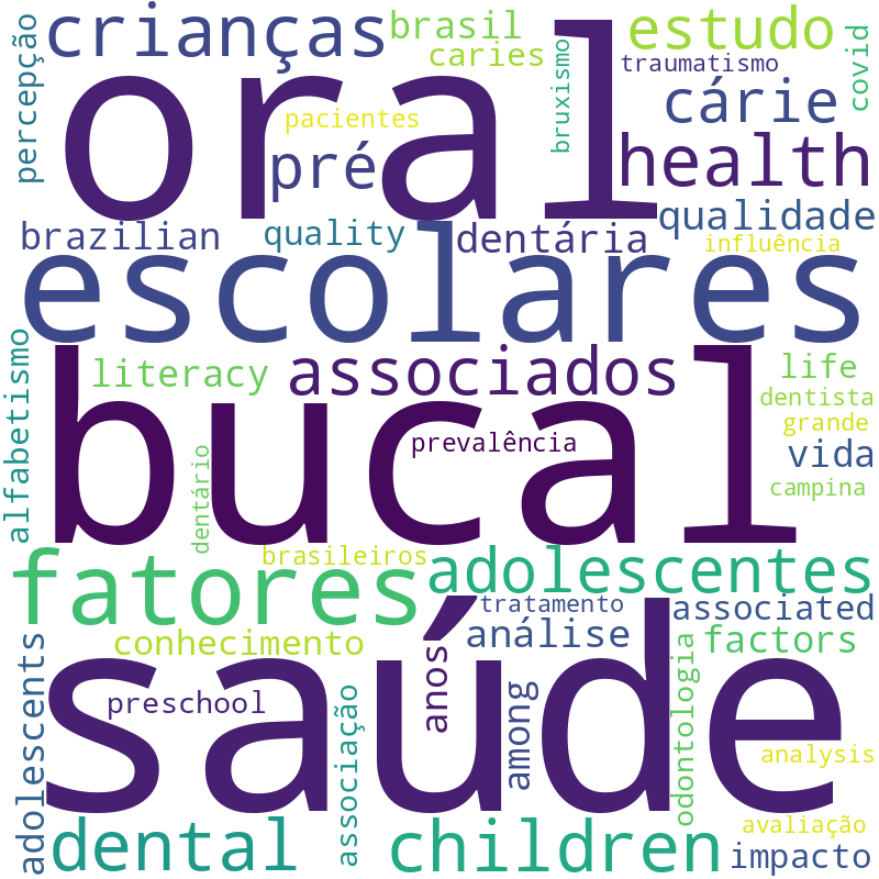 Nuvem de termos dos títulos das publicações
