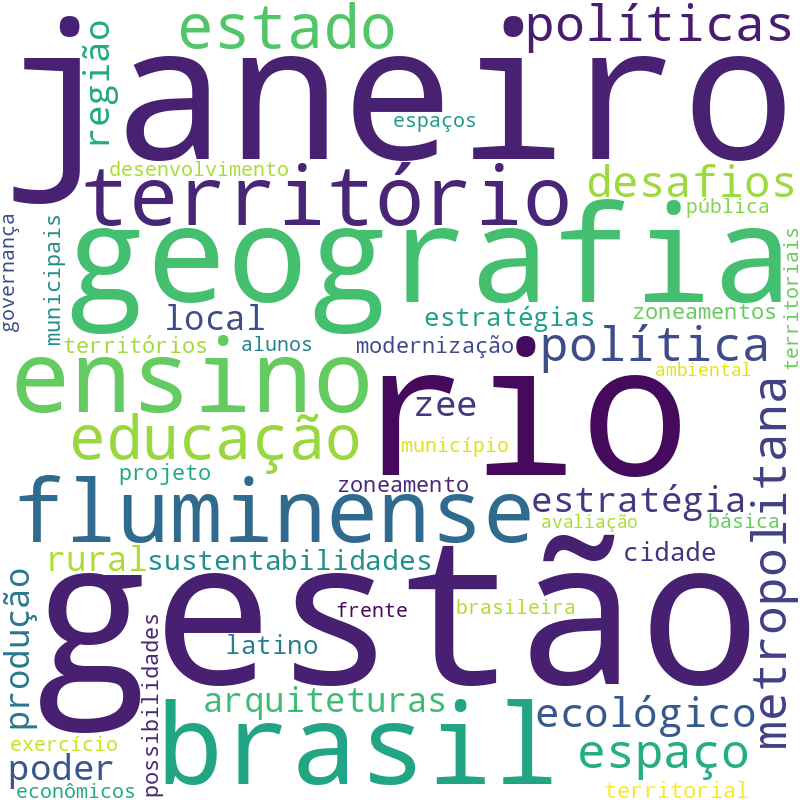 Nuvem de termos dos títulos das publicações