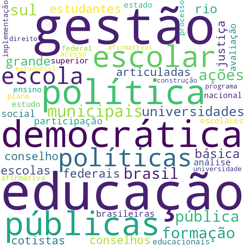 Nuvem de termos dos títulos das publicações