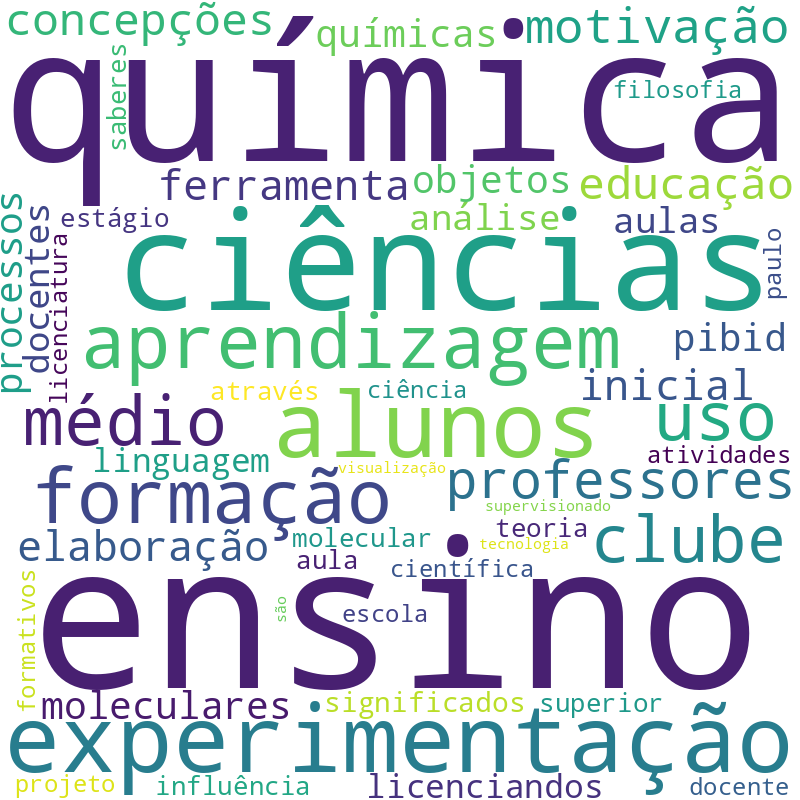 Nuvem de termos dos títulos das publicações