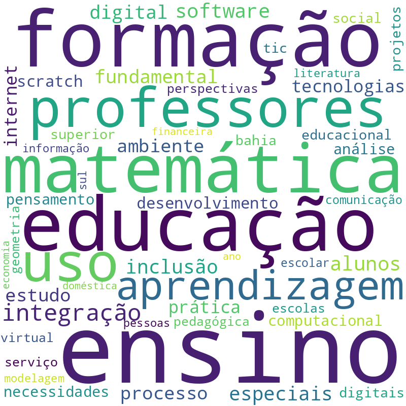 Nuvem de termos dos títulos das publicações