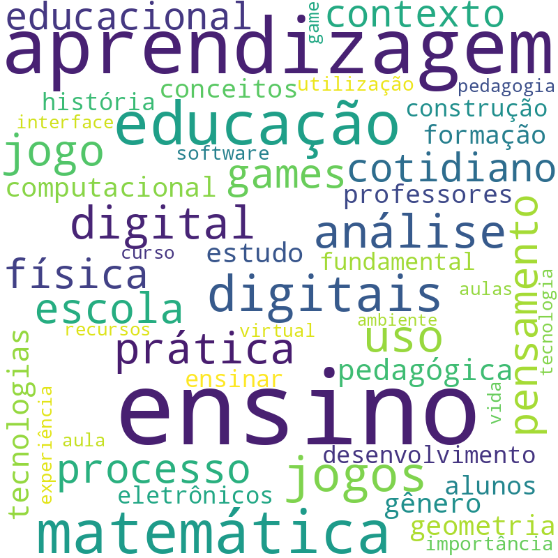 Nuvem de termos dos títulos das publicações