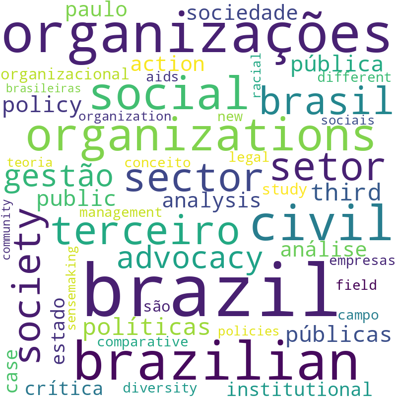Nuvem de termos dos títulos das publicações