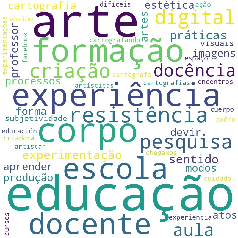 Nuvem de termos dos títulos das publicações