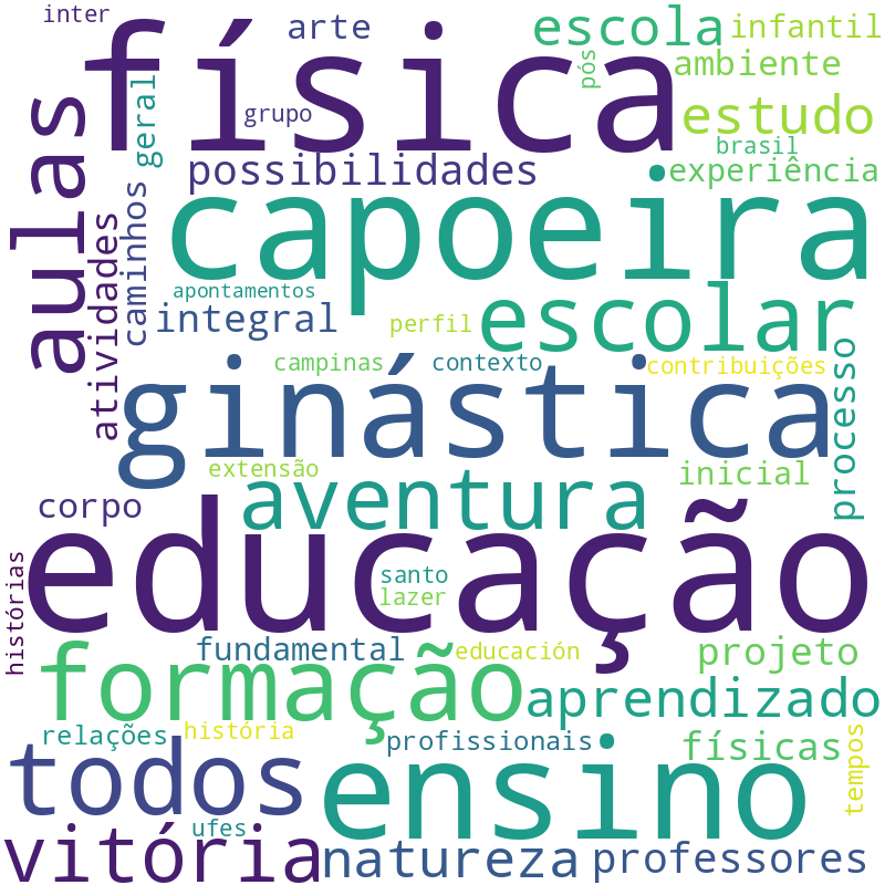 Nuvem de termos dos títulos das publicações