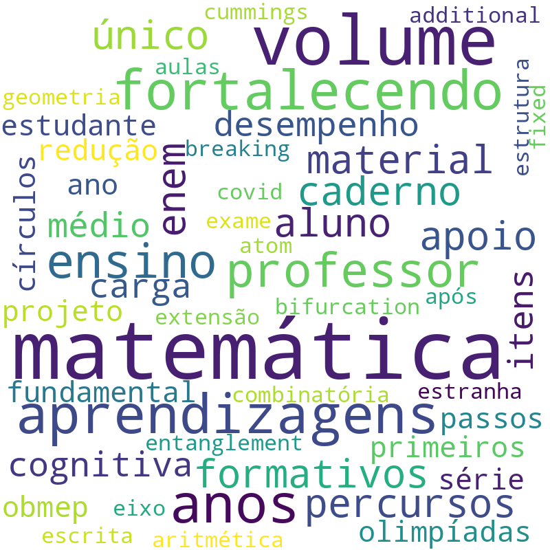 Nuvem de termos dos títulos das publicações