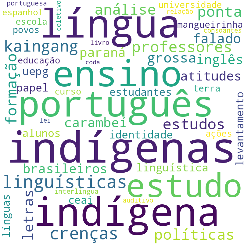 Nuvem de termos dos títulos das publicações