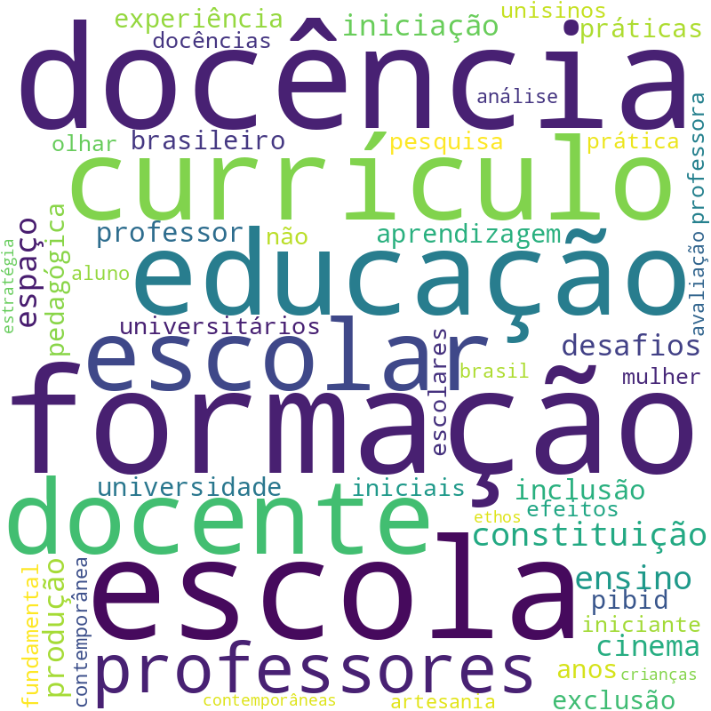 Nuvem de termos dos títulos das publicações