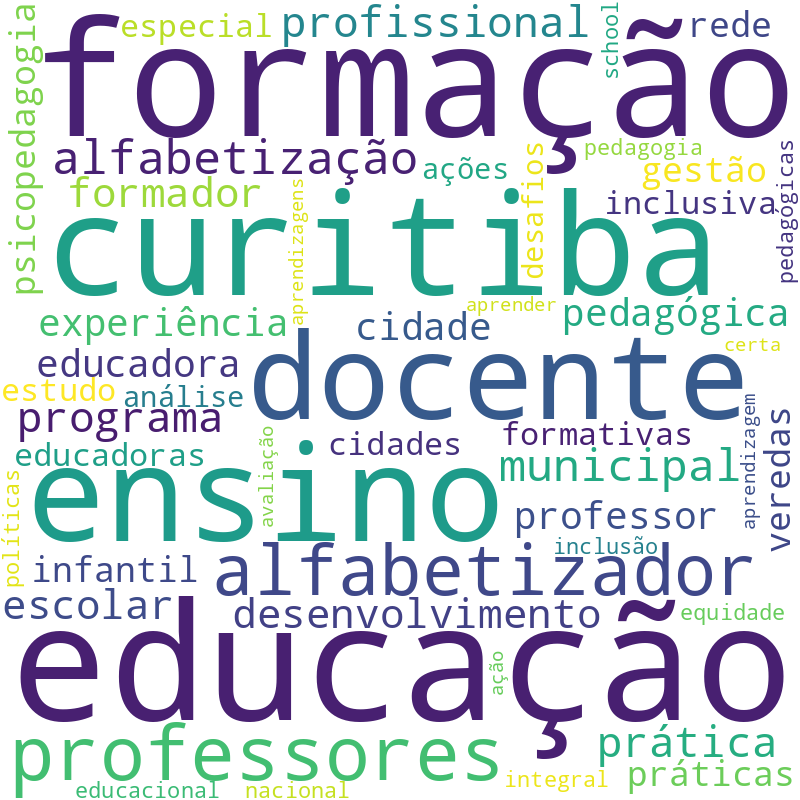 Nuvem de termos dos títulos das publicações
