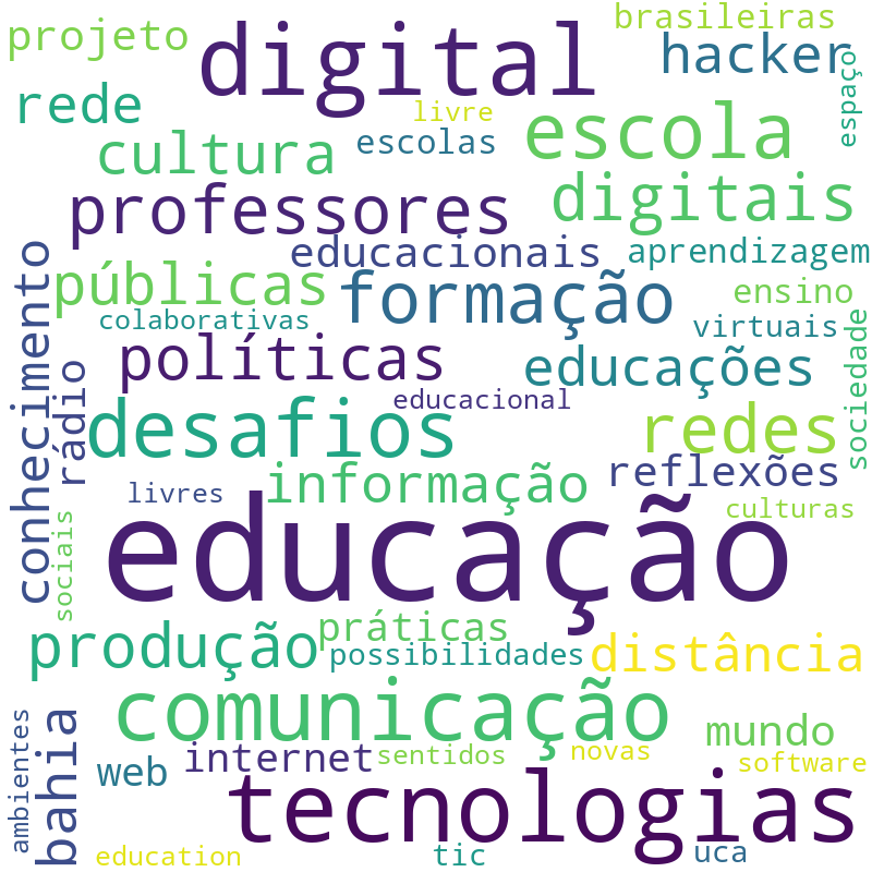 Nuvem de termos dos títulos das publicações