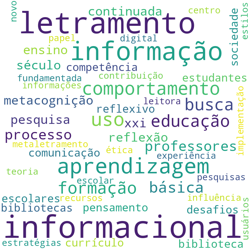 Nuvem de termos dos títulos das publicações