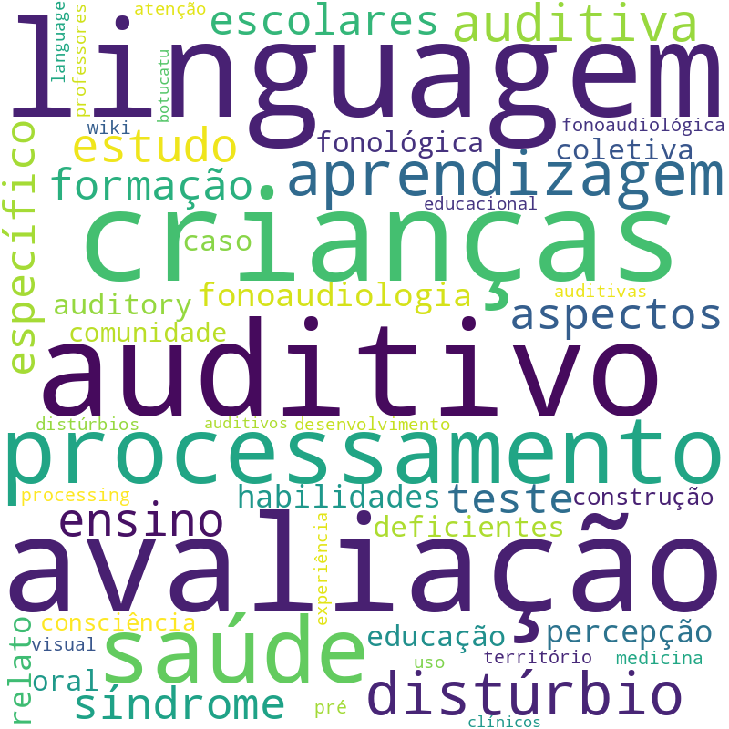 Nuvem de termos dos títulos das publicações