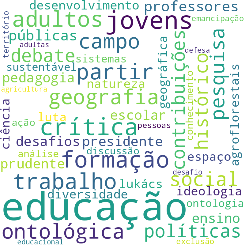 Nuvem de termos dos títulos das publicações