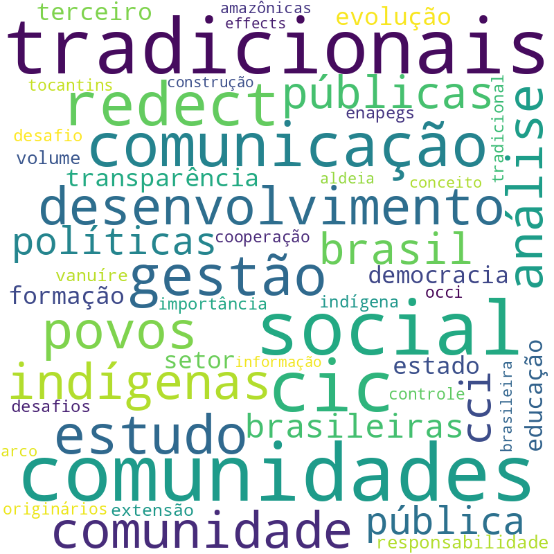 Nuvem de termos dos títulos das publicações