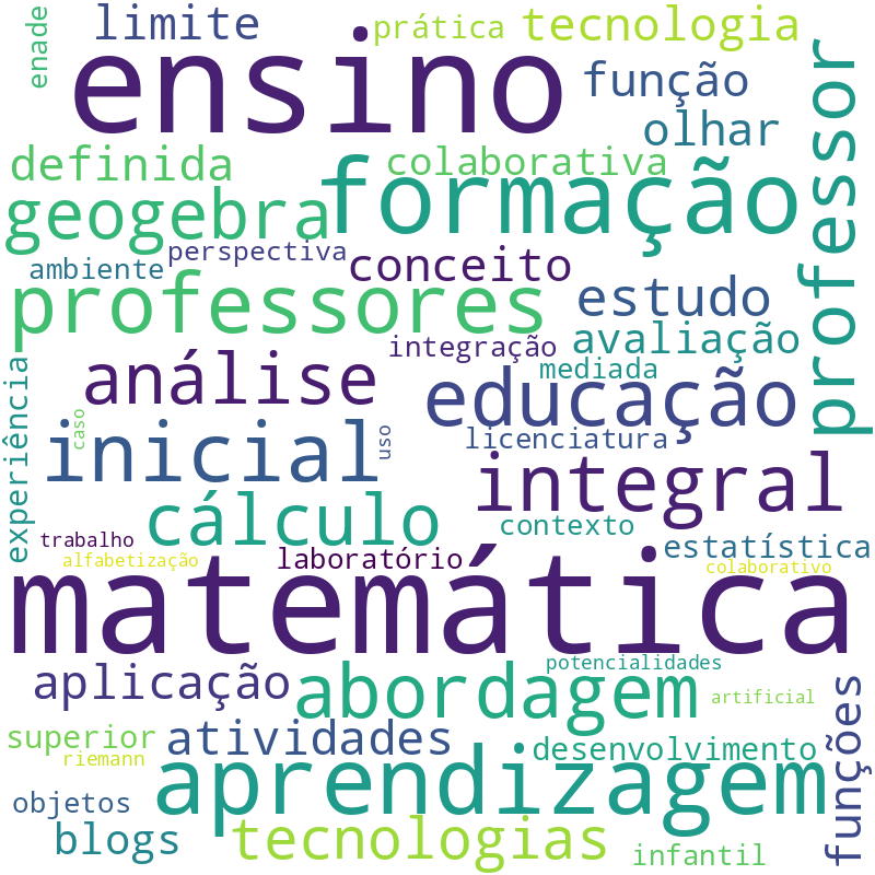 Nuvem de termos dos títulos das publicações