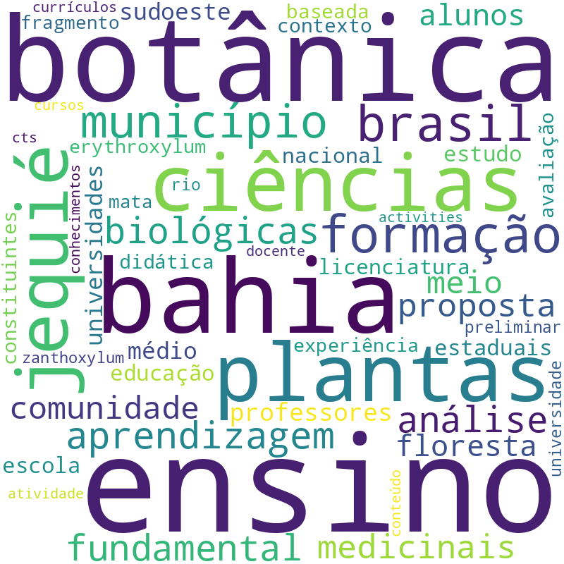 Nuvem de termos dos títulos das publicações