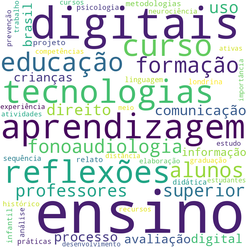 Nuvem de termos dos títulos das publicações