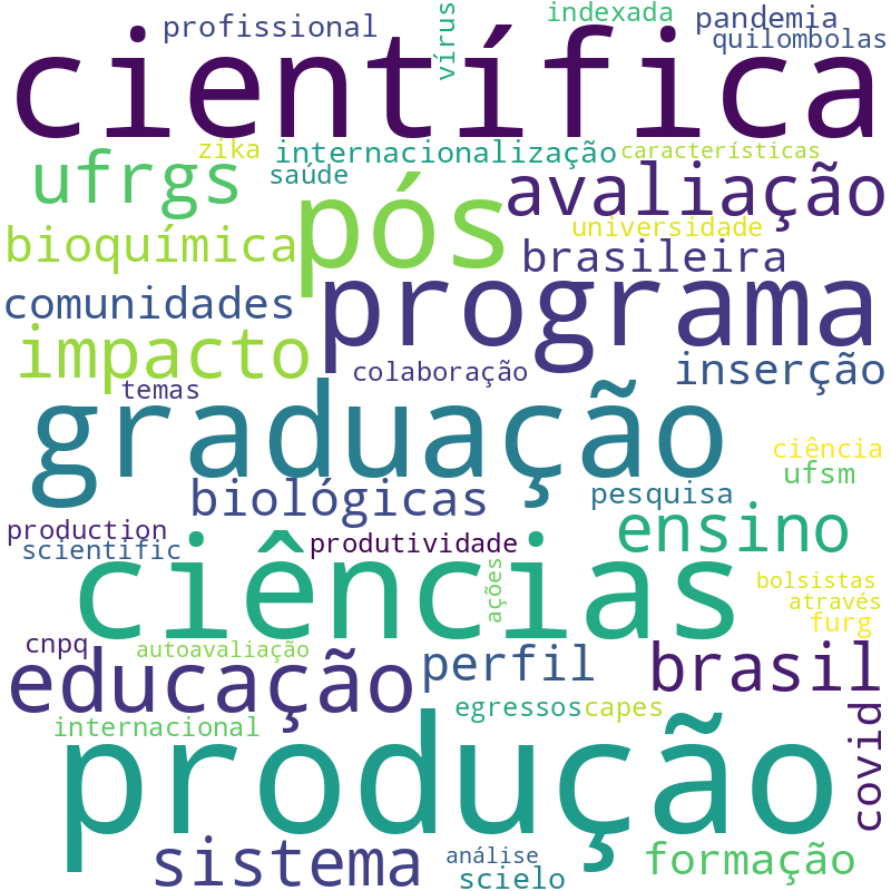 Nuvem de termos dos títulos das publicações