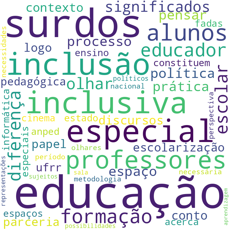 Nuvem de termos dos títulos das publicações