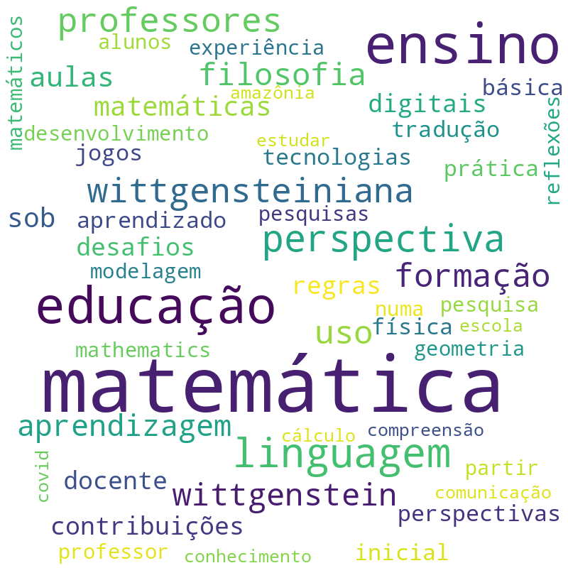 Nuvem de termos dos títulos das publicações